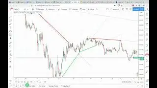 Trend Line Alerts - TradingView