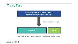 Protected Attributes and 'Fairness through Unawareness,' Exploring Fairness in Machine Learning