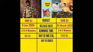 The Raja Saab vs rrr Movie day 01 Box office collection Comparison | #shorts