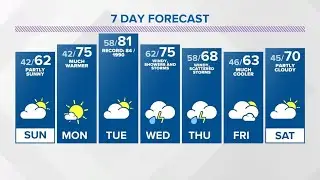 Live Doppler 13 evening forecast: Saturday, April 24, 2021