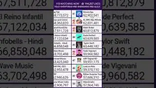 Fede Vigevani hits 60 Millions. Live by: @chMDM