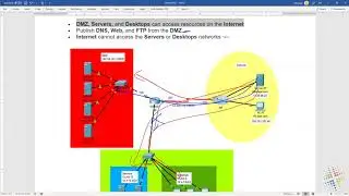 Complex Extended Access Lists