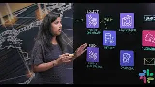 CloudHealth by VMware: Secure State. Manages Over 50M Assets from Billions of Events on AWS