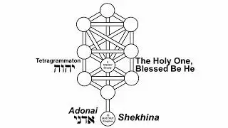 Shekinah and the Sabbath Queen (Psalm86 Channel)
