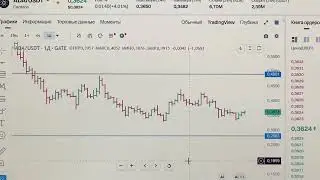 Ежедневный обзор рынка криптовалюты на сегодня 28.01.2026. Технический анализ монет 