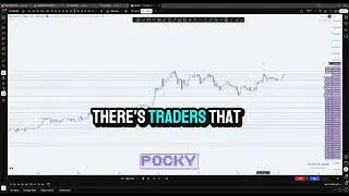 Why I Use POCs (Point of Control) for Precision Trading EP1 of WHY series