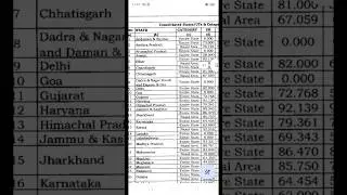 Cisf fireman Cut Off out state wise official #shorts #viral #cisfcutoff2023