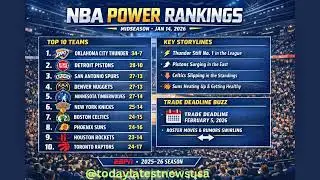 NBA Power Rankings Midseason 2026 🏀 Top 10 Teams Shock Fans | Trade Deadline Impact