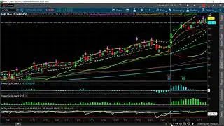 How to Identify & Trade a Market Bottom on AAPL [Calendar Diagonal Spread]