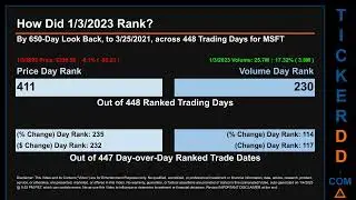 MSFT Price and Volume Analysis by 650 Day Look Back MSFT Stock Analysis for Microsoft Stock $MSFT Ti