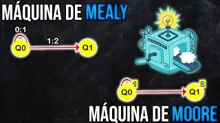 Máquinas De Estados Finitos de MEALY e MOORE