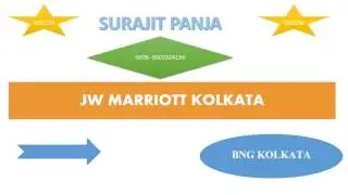 Surajit panja study from Bng and went to jw Marriott hotel
