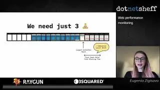 Web Performance Monitoring