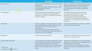 Research Methods: Designing Self-reports