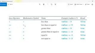 Java Relational Operators (a.k.a. Java Comparison Operators)
