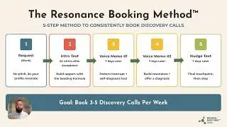 The Resonance Booking Method
