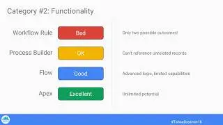 Workflow, Process Builder, Flow, or Apex? [copied] Salesforce