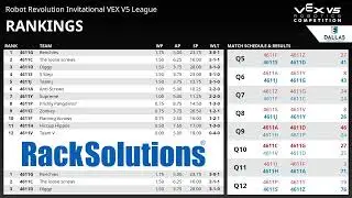 VRC Middle School League Day 1
