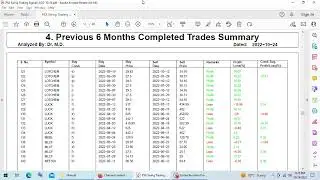 PSX Swing Trading Signals for 25 10 2022