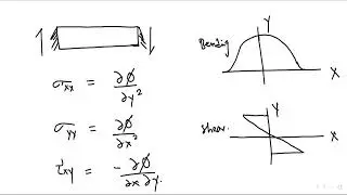 Airy&rsquo;s Function | Stress Analysis | Simplifying Complex Stress Problems