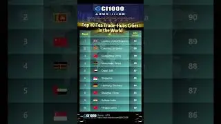 Top 10 Tea Trade-Hubs Cities in the World  #gci1000 #ranking