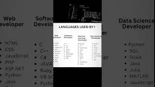 All Programming Language || used by Web developer,App devoloper,Data Science #coding #viral