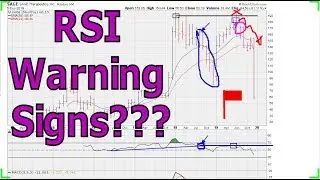 Tracking Primary RSI Warning Signs - #1095