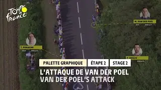 #TDF2021 - Stage 2 - 3D Analysis - Van der Poel's attack