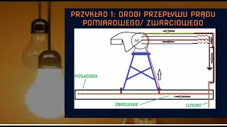 IMPEDANCJA PĘTLI ZWARCIA A POŁĄCZENIA WYR&Oacute;WNAWCZE I PRZERWA W PRZEWODZIE PE + PRZESTROGA