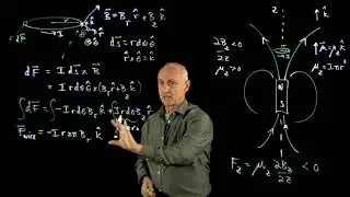 L20v05 Force on a Magnetic Dipole Moment in a Non uniform Magnetic Field