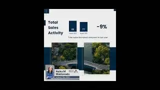 Greenville Market Update