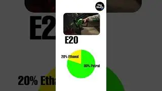 E20 Petrol Truth: Mileage Drop, Engine Damage & No Insurance!#Shorts #petrol