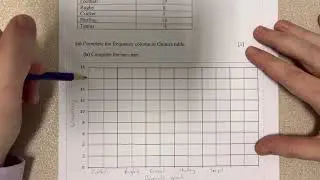 Year 8   85. Ex22A    Draw Bar Charts and Interpret Bar Charts