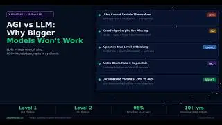 X Space #13 - What is AGI? AGI and Web3?