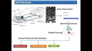 Vehicle Predictive Maintenance