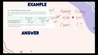 Absorption Costing