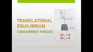 TRANSLATIONAL EQUILIBRIUM (CONCURRENT FORCES) | UNEQUAL TENSIONS | OBJECT HANGING | TAGALOG
