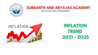 Inflation trends INDIA 2021-2025