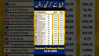 Currency Exchange Rates In Pakistan Today #usdpkr #dollartopkr #job