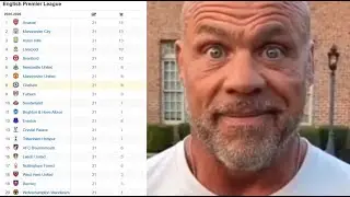 Reacting To Results with Memes | Premier League Matchweek 21