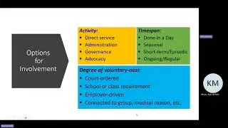 VMS Rev Up: Strategic Volunteer Engagement