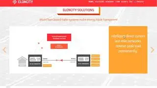 ELONCITY | Обзор проекта