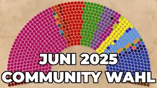 Community Election June 2025 | Results by Party Family | Socialists, Right, Social Democrats