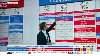 General Election 2015 Realtime Data Visualisation Screen, Battlegrounds, Filtered list