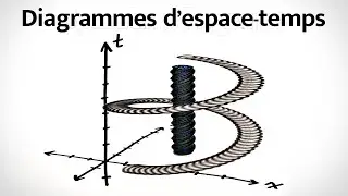 Les diagrammes d’espace-temps | La Relativité Restreinte Chapitre 2