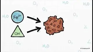 Rusting of Iron Explained | Class 7&ndash;10 Science Experiment | Chemical Reaction of Iron and Oxygen