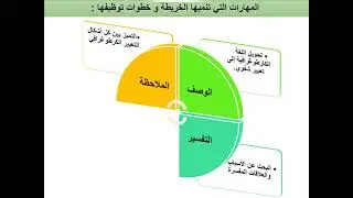 استثمار الخرائط