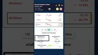 BOROSCI (NSE) Trade Report | AI-Driven Market Insights for Maximum Returns #StockMarket #AITrading
