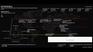 Bidnode Nodes Data  Long or Short Part 2 Series