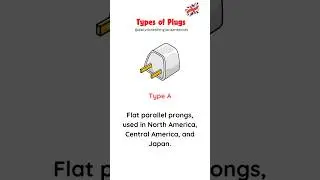 Types of Plugs: Different Types of Electrical Plugs | Learn Worldwide Use Electrical Sockets
